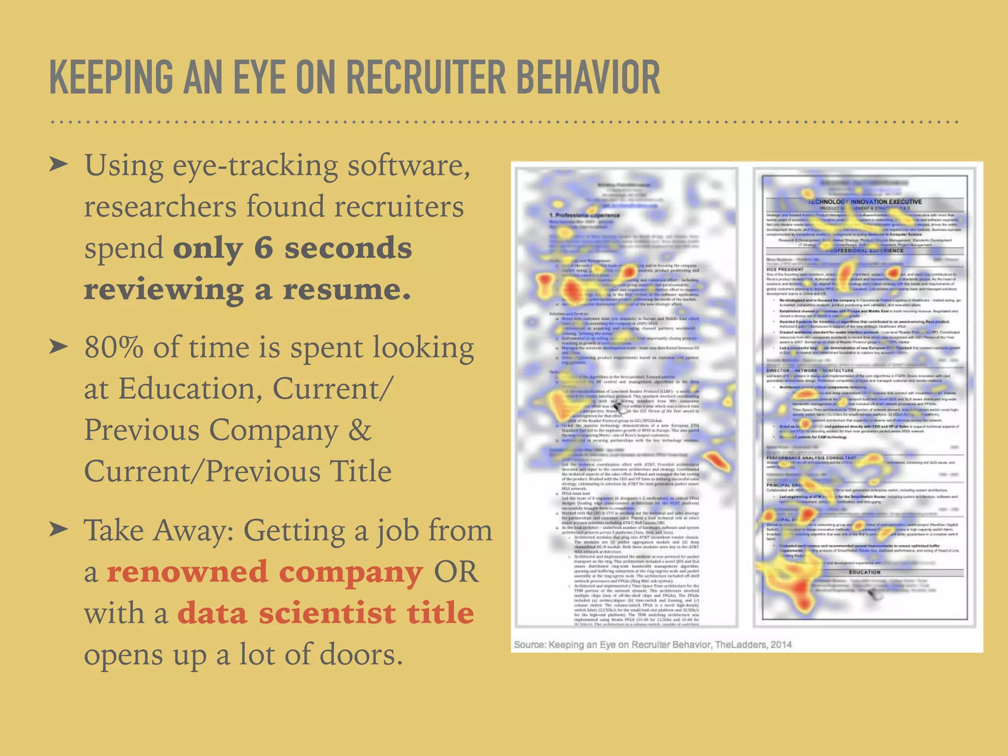 KEEPING AN EYE ON RECRUITER BEHAVIOR
➤ Using eye-tracking software,
researchers found recruiters
spend only 6 seconds
reviewing a resume.
➤ 80% of time is spent looking
at Education, Current/
Previous Company &
Current/Previous Title
➤ Take Away: Getting a job from
a renowned company OR
with a data scientist title
opens up a lot of doors.
 
