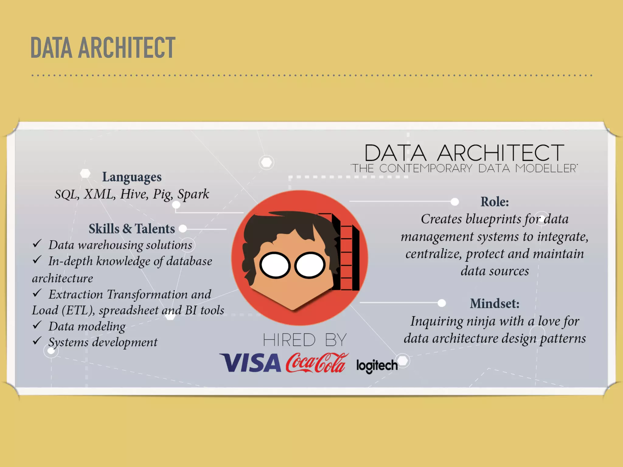 DATA ARCHITECT
 