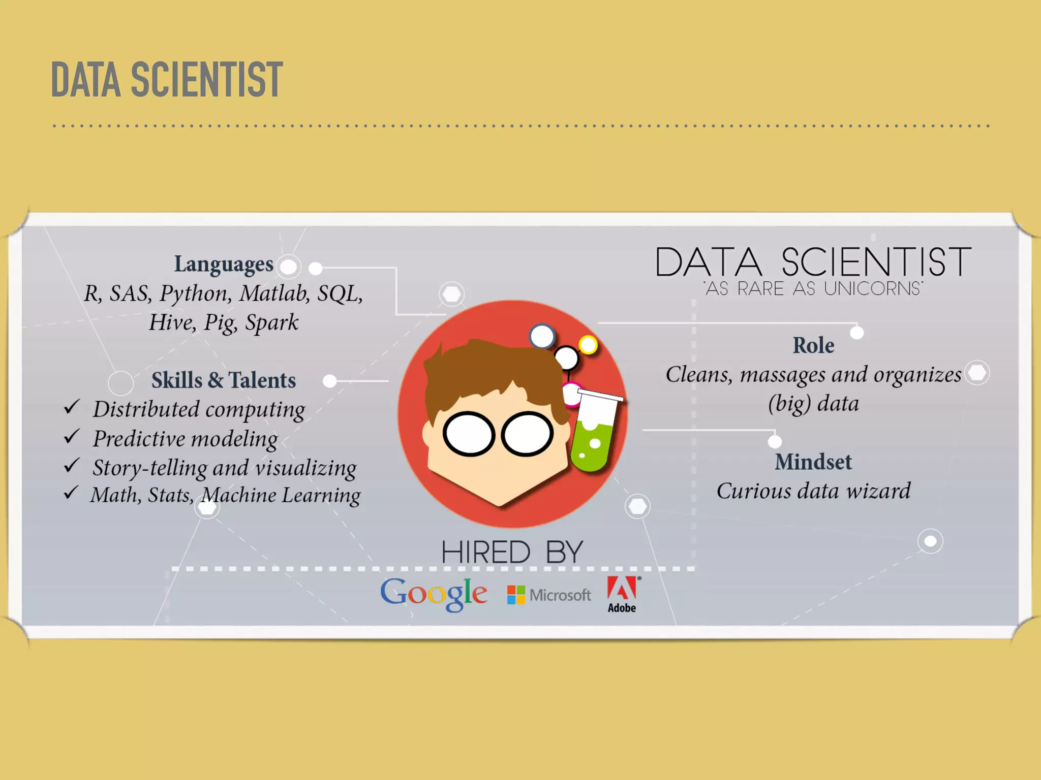 DATA SCIENTIST
 