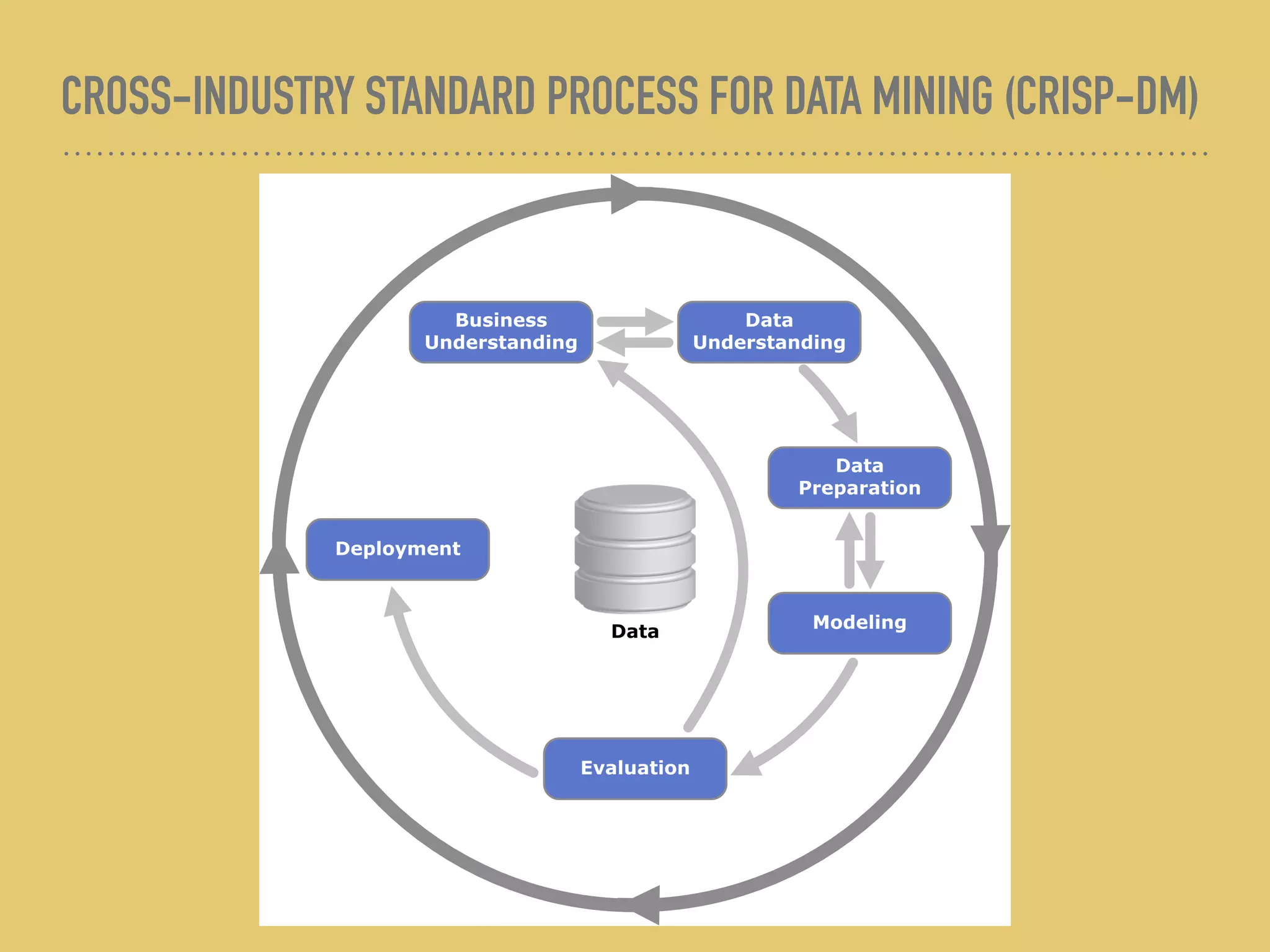 CROSS-INDUSTRY STANDARD PROCESS FOR DATA MINING (CRISP-DM)
 