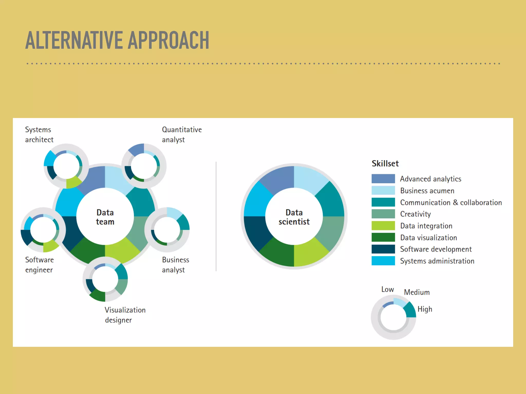 ALTERNATIVE APPROACH
 