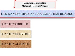 Warehouse operation
Material Receipt Process
THIS IS A VERY IMPORTANT DOCUMENT THAT RECORDS:
QUANTITY ORDERED
QUANTITY DELIVERED
QUANTITYACCEPTED
 