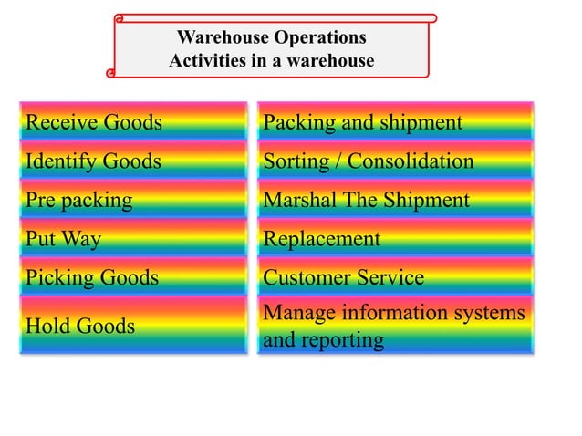 WAREHOUSE OPERATION | PPTX | Logistics | Business