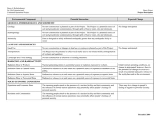 Bruce A Refurbishment
for Life Extension and Bruce Power
Continued Operations Project Project Description
Environmental Component Potential Interaction Expected Change
GEOLOGY, HYDROGEOLOGY AND SEISMICITY
Geology No new construction is planned as part of the Project. The Project is a potential source of
soil and groundwater contamination, through spills of heavy water, oils and chemicals.
No change anticipated.
Hydrogeology No new construction is planned as part of the Project. The Project is a potential source of
soil and groundwater contamination, through spills of heavy water, oils and chemicals.
Seismicity Plant is designed to safely withstand earthquake greater than any earthquake likely to
occur.
LAND USE AND RESOURCES
Land Use No new construction or changes in land use or zoning are planned as part of the Project. No change anticipated.
Transportation The Project has the potential to affect local traffic due to site-related traffic (transportation
of workers and supplies).
Landscape and Visual Setting No new construction or alteration of existing structures.
RADIATION AND RADIOACTIVITY
Radiation Dose to Workers Nuclear generating station is a potential source or radiation exposure to workers.
Radiation Dose to General Public Radioactive releases to air and water are a potential source of exposure to members of the
public.
Radiation Dose to Aquatic Biota Radioactive releases to air and water are a potential source of exposure to aquatic biota.
Radiation Dose to Terrestrial Biota Radioactive releases to air and water are a potential source of exposure to terrestrial biota.
Under normal operating conditions, no
change is anticipated; however, there is
the potential for changes to occur as a
result of accidental radioactive release to
the work place and to the environment.
SOCIO-ECONOMIC CONDITIONS
Population and Economic Base The meaning people attach to the presence of a nuclear facility and their community and
the influence of normal station operations may potentially affect people’s feelings of
personal security.
There may be a change in people’s
feeling in regards to personal security.
Residents and Communities The meaning people attach to the presence of a nuclear facility and their community and
the influence of normal station operations may potentially affect people’s feelings of
personal security.
December 200438
 