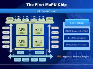 Mapu Device MaPU-HPCA2016 | PPTX