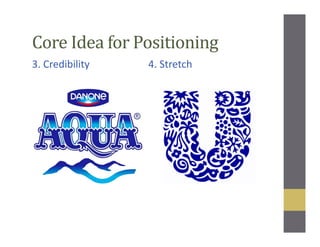 Core Idea for Positioning
3. Credibility 4. Stretch
 