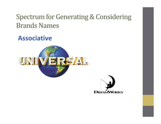 Spectrum for Generating & Considering
Brands Names
Associative
 