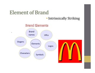 Element of Brand
Intrinsically Striking
 