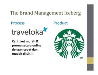 The Brand Management Iceberg
Process Product
Cari tiket murah &
promo secara online
dengan cepat dan
mudah di sini!
 