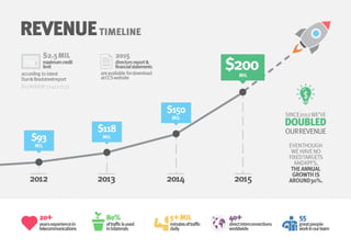 CCS_presentation_2016 (NEW)