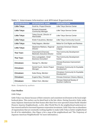 26
Note: Compiled by authors
Table 1. Interviewee Information and Affiliated Organizations
NEIGHBORHOOD INTERVIEWEE NAME ORGANIZATION
Little Tokyo Scott Ito, Project Director Little Tokyo Service Center
Little Tokyo
Kimberly Kawasaki,
Community Manager
Little Tokyo Service Center
Little Tokyo
Takao Suzuki, Director of
Real Estate
Little Tokyo Service Center
Little Tokyo Kristin Fukushima, Member Little Tokyo Community Council
Little Tokyo Patty Nagano, Member Nikkei for Civil Rights and Redress
Little Tokyo
Stephanie Nitahara, Regional
Director
Japanese American Citizens
League
Thai Town
Chanchanit (Chancee)
Martorell, Executive Director
Thai Community Development
Center
Thai Town
Amy Luengaalam, Small
Business Consultant
Thai Community Development
Center
Chinatown George Yu, Member
Chinese Business Improvement
District
Chinatown
Daniel Huynh, Senior Project
Manager
Chinatown Community for Equitable
Development
Chinatown Katie Wang, Member
Chinatown Community for Equitable
Development
Chinatown Eugene Moy, President Chinese American Citizens Alliance
Chinatown Gilbert Hom, Member
Chinese Historical Society of
Southern California
Case Studies
Little Tokyo
Little Tokyo was chosen because of their extensive and consistent involvement in the local neigh-
borhood plans. This enclave can be dated back to the late 1800s. During Executive Order 9066,
many Japanese Americans lost their homes after their lives were uprooted (Asian Pacific Islander
Preserve America Neighborhoods., n.d.b). After World War II, the neighborhood underwent ur-
ban renewal and led to increased Japanese corporation investment. Little Tokyo has an abundance
of organizations that are constantly working together to make Little Tokyo a better neighborhood
for all of its stakeholders. (See Figure 3 for a map of the neighborhood and “The Trajectory of
Japanese American Neighborhoods” for more information.)
 