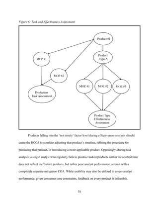 55
Figure 6: Task and Effectiveness Assessment
Products falling into the ‘not timely’ factor level during effectiveness analysis should
cause the DCGS to consider adjusting that product’s timeline, refining the procedure for
producing that product, or introducing a more applicable product. Opposingly, during task
analysis, a single analyst who regularly fails to produce tasked products within the allotted time
does not reflect ineffective products, but rather poor analyst performance, a result with a
completely separate mitigation COA. While usability may also be utilized to assess analyst
performance, given consumer time constraints, feedback on every product is infeasible.
 