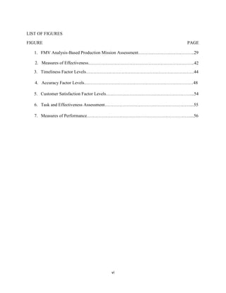 vi
LIST OF FIGURES
FIGURE PAGE
1. FMV Analysis-Based Production Mission Assessment………………………………..29
2. Measures of Effectiveness.……………………………………………………………..42
3. Timeliness Factor Levels……………………………………………………………….44
4. Accuracy Factor Levels..………………………………………………………………48
5. Customer Satisfaction Factor Levels…………………………………………………...54
6. Task and Effectiveness Assessment…………………………………………………....55
7. Measures of Performance……………………………………………………………....56
 