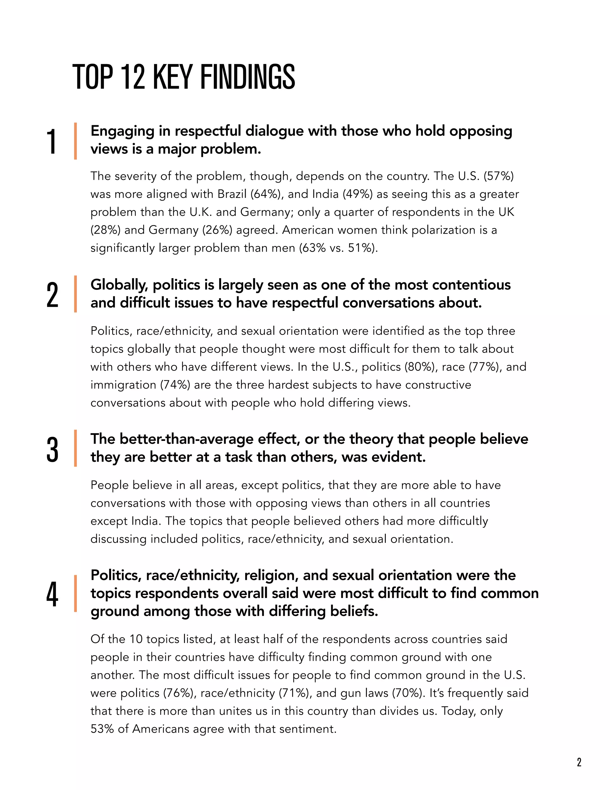 TOP 12 KEY FINDINGS
Engaging in respectful dialogue with those who hold opposing
views is a major problem.
Globally, politics is largely seen as one of the most contentious
and difﬁcult issues to have respectful conversations about.
The better-than-average effect, or the theory that people believe
they are better at a task than others, was evident.
Politics, race/ethnicity, religion, and sexual orientation were the
topics respondents overall said were most difﬁcult to ﬁnd common
ground among those with differing beliefs.
The severity of the problem, though, depends on the country. The U.S. (57%)
was more aligned with Brazil (64%), and India (49%) as seeing this as a greater
problem than the U.K. and Germany; only a quarter of respondents in the UK
(28%) and Germany (26%) agreed. American women think polarization is a
signiﬁcantly larger problem than men (63% vs. 51%).
Politics, race/ethnicity, and sexual orientation were identiﬁed as the top three
topics globally that people thought were most difﬁcult for them to talk about
with others who have different views. In the U.S., politics (80%), race (77%), and
immigration (74%) are the three hardest subjects to have constructive
conversations about with people who hold differing views.
People believe in all areas, except politics, that they are more able to have
conversations with those with opposing views than others in all countries
except India. The topics that people believed others had more difﬁcultly
discussing included politics, race/ethnicity, and sexual orientation.
Of the 10 topics listed, at least half of the respondents across countries said
people in their countries have difﬁculty ﬁnding common ground with one
another. The most difﬁcult issues for people to ﬁnd common ground in the U.S.
were politics (76%), race/ethnicity (71%), and gun laws (70%). It’s frequently said
that there is more than unites us in this country than divides us. Today, only
53% of Americans agree with that sentiment.
1
2
3
4
2
 