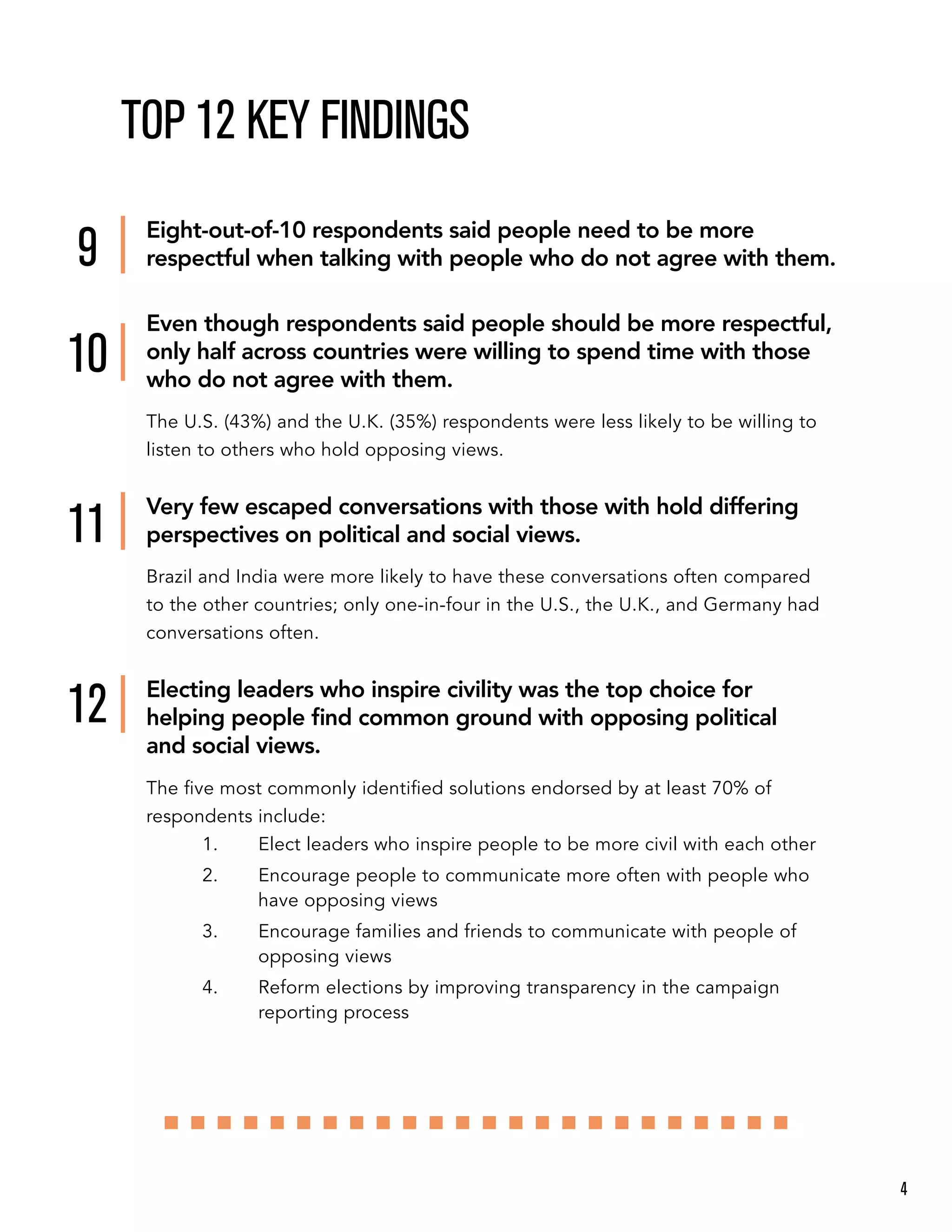 Even though respondents said people should be more respectful,
only half across countries were willing to spend time with those
who do not agree with them.
The U.S. (43%) and the U.K. (35%) respondents were less likely to be willing to
listen to others who hold opposing views.
TOP 12 KEY FINDINGS
Very few escaped conversations with those with hold differing
perspectives on political and social views.
Brazil and India were more likely to have these conversations often compared
to the other countries; only one-in-four in the U.S., the U.K., and Germany had
conversations often.
Electing leaders who inspire civility was the top choice for
helping people ﬁnd common ground with opposing political
and social views.
The ﬁve most commonly identiﬁed solutions endorsed by at least 70% of
respondents include:
1. Elect leaders who inspire people to be more civil with each other
2. Encourage people to communicate more often with people who
have opposing views
3. Encourage families and friends to communicate with people of
opposing views
4. Reform elections by improving transparency in the campaign
reporting process
Eight-out-of-10 respondents said people need to be more
respectful when talking with people who do not agree with them.9
10
11
12
4
 