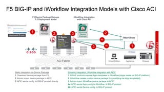 Device
Package
Device
Package
'
'
'
'
 