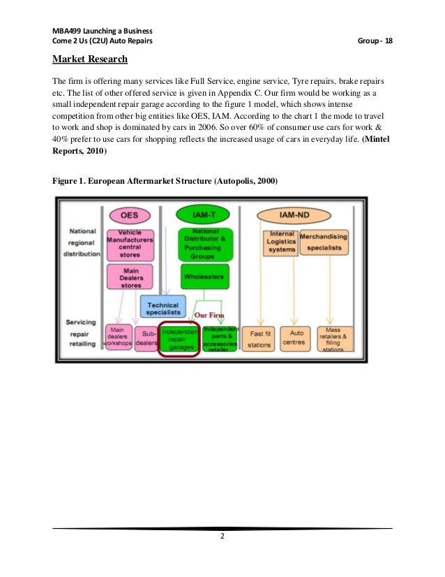 car auction business plan