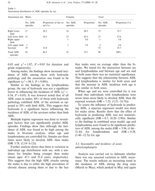 D.B. Gasarasi et al. / Acta Tropica 75 (2000) 19–2824
Table 3
Anatomical distribution of ADL episodes by sex
Anatomical site FemalesMales Total
No. ADLProportion of the to- No. ADL Proportion (%)No. ADL Proportion
tal (%)episodes episodes episodes
17 26.2Right lower 16 48.5 33 33.7
limb
18.5 15Left lower limb 45.512 27 27.6
Right upper 1 3.0 1 1.0
limb
Left upper limb 1 1 3.0 2 2.0
53.835 35Scrotum 35.7
65 66.3 33 33.7 98Total ADL 100%
episodes
0.05 and 2
=1.87, P0.05 for duration and
grade respectively).
Among males, the findings show increased inci-
dence of ADL among those with hydrocele
pathology and the association was found to be
significant (2
=88.3, PB0.001).
Similar to the findings in the lymphoedema
group, the size of hydrocele was not a significant
factor in influencing the incidence of ADL (2
=
0.54, P0.05). It was however noted that of all
ADL cases in males, 80% of those with hydrocele
pathology exhibited ADL of the scrotum as op-
posed to 20% with limb ADL. This suggests that
hydrocele is a significant factor influencing the
incidence of ADL of the scrotum rather than limb
ADL.
Multiple logistic regression was done to investi-
gate factors that can significantly predict ADL
episodes. Findings show that although the inci-
dence of ADL was found to be high among the
males in bivariate analysis, when age and
lymphoedema are controlled for, females are three
times more likely to develop ADL than males
(OR 3.78, (2.19–6.12)).
Further analysis shows that there is variation in
individual age distribution with sex, with a ten-
dency for females being younger than males
(mean ages: 47.1 and 51.6 years, respectively).
This suggests that the high ADL attacks among
the males is due to either the high prevalence of
chronic disease among them or due to the fact
that males were on average older than the fe-
males. We tested for the interaction between sex
and lymphoedema and between age and sex and
in both cases there was no statistical significance.
This suggests that the relationship between ADL
and lymphoedema is similar for both sexes and
that the increase in ADL incidence with age is
also similar in both sexes.
When age and sex were controlled for it was
found that individuals with lymphoedema were
seven times more likely to develop ADL than the
exposed normals (OR=7.33, (3.21–16.76)).
To assess the influence of hydrocele in predict-
ing ADL, a separate regression model was done
for males alone. Results show that the effect of
hydrocele in predicting ADL was not statististi-
cally significant (OR=0.7, (0.20–2.99)). Similar
to the findings in combined sexes model, age and
lymphoedema were found to be significant predic-
tors of ADL among the males (OR=5.96, (1.66–
21.4)) for lymphoedema and (OR=4.28,
(1.46–12.5)) for age.
3.3. Seasonality and incidence of acute
adenolymphangitis
Analysis was carried out to delineate whether
there was any seasonal variation in ADL occur-
rence. The results indicate an increasing trend in
the incidence of ADL during the long rains
(March to May), which peaked in May and again