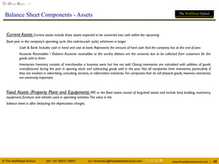 © The WallStreet School (M): +91 99537 29651 (e): himanshu@thewallstreetschool.com www.thewallstreetschool.com | 10
The Dream Begins…!!!
The WallStreet School
Balance Sheet Components - Assets
Current Assets: Current assets include those assets expected to be converted into cash within the upcoming
fiscal year or the company’s operating cycle (the cash-to-cash cycle), whichever is longer.
Cash & Bank: Includes cash in hand and cast at bank. Represents the amount of hard cash that the company has at the end of year.
Accounts Receivables / Debtors: Accounts receivables or the sundry debtors are the amounts due to be collected from customers for the
goods sold to them.
Inventories: Inventory consists of merchandise a business owns but has not sold. Closing inventories are calculated with addition of goods
manufactured during the year in opening stock and subtracting goods sold in the year. Not all companies have inventories, particularly if
they are involved in advertising, consulting, services, or information industries. For companies that do sell physical goods, however, inventories
are extremely important.
Fixed Assets (Property Plant and Equipment): PPE or the fixed assets consist of long-lived assets and include land, building, machinery,
equipment, furniture and vehicles used in operating activities.The value in the
balance sheet is after deducting the depreciation charges.
 