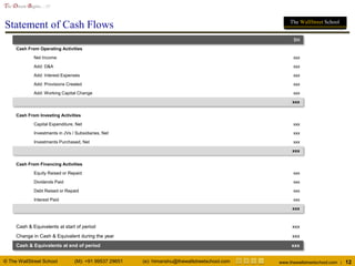 © The WallStreet School (M): +91 99537 29651 (e): himanshu@thewallstreetschool.com www.thewallstreetschool.com | 12
The Dream Begins…!!!
The WallStreet School
Statement of Cash Flows
$M
Cash From Operating Activities
Net Income xxx
Add: D&A xxx
Add: Interest Expenses xxx
Add: Provisions Created xxx
Add: Working Capital Change xxx
xxx
Cash From Investing Activities
Capital Expenditure, Net xxx
Investments in JVs / Subsidiaries, Net xxx
Investments Purchased, Net xxx
xxx
Cash From Financing Activities
Equity Raised or Repaid xxx
Dividends Paid xxx
Debt Raised or Repaid xxx
Interest Paid xxx
xxx
Cash & Equivalents at start of period xxx
Change in Cash & Equivalent during the year xxx
Cash & Equivalents at end of period xxx
 