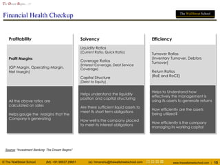 © The WallStreet School (M): +91 99537 29651 (e): himanshu@thewallstreetschool.com www.thewallstreetschool.com | 15
The Dream Begins…!!!
The WallStreet School
Financial Health Checkup
Profitability
Profit Margins
(GP Margin, Operating Margin,
Net Margin)
All the above ratios are
calculated on sales
Helps gauge the Margins that the
Company is generating
Solvency
Liquidity Ratios
(Current Ratio, Quick Ratio)
Coverage Ratios
(Interest Coverage, Debt Service
Coverage)
Capital Structure
(Debt to Equity)
Helps understand the liquidity
position and capital structuring
Are there sufficient liquid assets to
meet its short term obligations
How well is the company placed
to meet its interest obligations
Efficiency
Turnover Ratios
(Inventory Turnover, Debtors
Turnover)
Return Ratios
(RoE and RoCE)
Helps to Understand how
effectively the management is
using its assets to generate returns
How efficiently are the assets
being utilized?
How efficiently is the company
managing its working capital
Source: “Investment Banking: The Dream Begins”
 