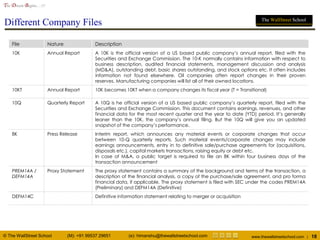 © The WallStreet School (M): +91 99537 29651 (e): himanshu@thewallstreetschool.com www.thewallstreetschool.com | 18
The Dream Begins…!!!
The WallStreet School
Different Company Files
File Nature Description
10K Annual Report A 10K is the official version of a US based public company’s annual report, filed with the
Securities and Exchange Commission. The 10-K normally contains information with respect to
business description, audited financial statements, management discussion and analysis
(MD&A), outstanding debt, basic shares outstanding, and stock options etc. It often includes
information not found elsewhere. Oil companies often report changes in their proven
reserves. Manufacturing companies will list all of their owned locations.
10KT Annual Report 10K becomes 10KT when a company changes its fiscal year (T = Transitional)
10Q Quarterly Report A 10Q is he official version of a US based public company’s quarterly report, filed with the
Securities and Exchange Commission. This document contains earnings, revenues, and other
financial data for the most recent quarter and the year to date (YTD) period. It’s generally
leaner than the 10K, the company’s annual filing. But the 10Q will give you an updated
snapshot of the company’s performance.
8K Press Release Interim report, which announces any material events or corporate changes that occur
between 10-Q quarterly reports. Such material events/corporate changes may include
earnings announcements, entry in to definitive sale/purchase agreements for (acquisitions,
disposals etc.), capital markets transactions, raising equity or debt etc.
In case of M&A, a public target is required to file an 8K within four business days of the
transaction announcement
PREM14A /
DEFM14A
Proxy Statement The proxy statement contains a summary of the background and terms of the transaction, a
description of the financial analysis, a copy of the purchase/sale agreement, and pro forma
financial data, if applicable. The proxy statement is filed with SEC under the codes PREM14A
(Preliminary) and DEFM14A (Definitive)
DEFM14C Definitive information statement relating to merger or acquisition
 