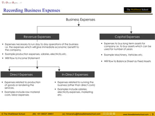 © The WallStreet School (M): +91 99537 29651 (e): himanshu@thewallstreetschool.com www.thewallstreetschool.com | 3
The Dream Begins…!!!
The WallStreet School
Recording Business Expenses
Business Expenses
Capital Expenses
Revenue Expenses
 Expenses to buy long term assets for
company i.e. to buy assets which can be
used for number of years
 Example Machinery, Vehicles etc.
 Will flow to Balance Sheet as Fixed Assets
 Expenses necessary to run day to day operations of the business
i.e. the expenses which will give immediate economic benefit to
the company.
 Example production expenses, salaries, electricity etc.
 Will Flow to Income Statement
Direct Expenses In-Direct Expenses
 Expenses related to production
of goods or rendering the
services.
 Examples include raw material
costs, labor expenses
 Expenses related to running the
business (other than direct costs)
 Examples include salaries,
electricity expenses, marketing
etc.
 