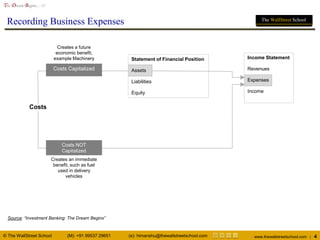 © The WallStreet School (M): +91 99537 29651 (e): himanshu@thewallstreetschool.com www.thewallstreetschool.com | 4
The Dream Begins…!!!
The WallStreet School
Statement of Financial Position
Assets
Liabilities
Equity
Income Statement
Revenues
Expenses
Income
Costs
Costs NOT
Capitalized
Creates an immediate
benefit, such as fuel
used in delivery
vehicles
Creates a future
economic benefit,
example Machinery
Costs Capitalized
Source: “Investment Banking: The Dream Begins”
Recording Business Expenses
 