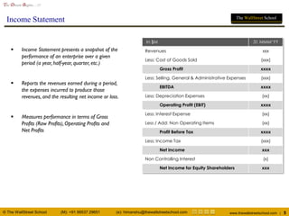 © The WallStreet School (M): +91 99537 29651 (e): himanshu@thewallstreetschool.com www.thewallstreetschool.com | 5
The Dream Begins…!!!
The WallStreet School
Income Statement
 Income Statement presents a snapshot of the
performance of an enterprise over a given
period (a year, half-year, quarter, etc.)
 Reports the revenues earned during a period,
the expenses incurred to produce those
revenues, and the resulting net income or loss.
 Measures performance in terms of Gross
Profits (Raw Profits), Operating Profits and
Net Profits
In $M 31 MMM’YY
Revenues xxx
Less: Cost of Goods Sold (xxx)
Gross Profit xxxx
Less: Selling, General & Administrative Expenses (xxx)
EBITDA xxxx
Less: Depreciation Expenses (xx)
Operating Profit (EBIT) xxxx
Less: Interest Expense (xx)
Less / Add: Non Operating Items (xx)
Profit Before Tax xxxx
Less: Income Tax (xxx)
Net Income xxx
Non Controlling Interest (x)
Net Income for Equity Shareholders xxx
 