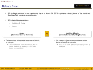 © The WallStreet School (M): +91 99537 29651 (e): himanshu@thewallstreetschool.com www.thewallstreetschool.com | 8
The Dream Begins…!!!
The WallStreet School
Balance Sheet
 BS is divided into two sections
- Liabilities & Equity
- Assets
Assets
(Owned and Used by Business)
Liabilities & Equity
(Amounts Owed and Funding Sources)
 The Liabilities & Equity section represent the various
sources of funds for an enterprise
 These are the liability of the enterprise to the providers of
these funds
 The Assets section represents the various uses of funds by
an enterprise
 These are the assets held by the enterprise, that are
needed to operate the business (e.g. Office space,
factory, raw material, etc.)
=
 BS is always presented as on a given day, say as at March 31, 2014. It presents a static picture of the assets and
liabilities of the enterprise as on that date.
 