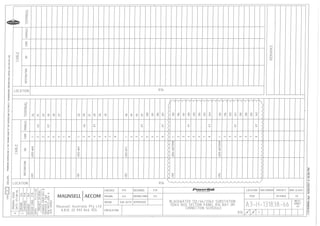 132-66-22kV Bus Zone Staging Part 2  - Powerlink
