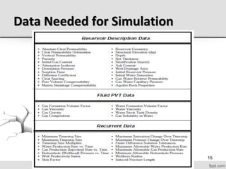 Data Needed for Simulation
15
 