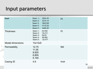 Input parameters
Depth Seam 1: 2924.35
Seam 2: 3215.12
Seam 3: 3643.69
Seam 4: 4172.03
Seam 5 : 4485.20
Ft
Thickness Seam 1. 20.506
Seam 2. 18.213
Seam 3. 59.65
Seam 4. 28.992
Seam 5. 22.077
Ft
Model dimensions 13x13x5
Permeability 12.75
11.05
8.925
6.800
5.100
Md
Casing ID 4.9 Inch
18
 