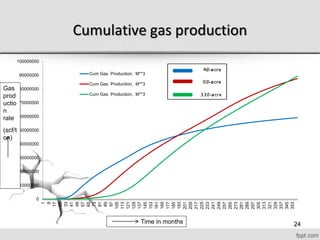 Cumulative gas production
0
10000000
20000000
30000000
40000000
50000000
60000000
70000000
80000000
90000000
100000000
1
9
17
25
33
41
49
57
65
73
81
89
97
105
113
121
129
137
145
153
161
169
177
185
193
201
209
217
225
233
241
249
257
265
273
281
289
297
305
313
321
329
337
345
353
Cum Gas Production, M**3
Cum Gas Production, M**3
Cum Gas Production, M**3
Gas
prod
uctio
n
rate
(scf/t
on)
Time in months 24
 