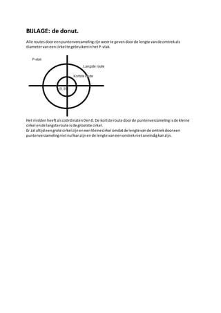 BIJLAGE: de donut.
Alle routesdooreenpuntenverzamelingzijnweerte gevendoorde lengte vande omtrekals
diametervaneencirkel te gebruikeninhetP-vlak.
Het middenheeftalscoördinaten0en0. De kortste route doorde puntenverzamelingisde kleine
cirkel ende langste route isde grootste cirkel.
Er zal altijdeengrote cirkel zijneneenkleinecirkel omdatde lengtevande omtrekdooreen
puntenverzamelingnietnul kanzijnende lengte vaneenomtreknietoneindigkanzijn.
 