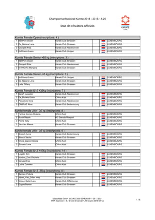 Championnat National Kumite 2018 - 2018-11-25
liste de résultats officiels
(c)sportdata GmbH & Co KG 2000-2018(2018-11-25 17:33) -
WKF Approved- v 9.7.0 build 2 licence:FLAM (expire 2019-02-12)
1 / 5
Kumite Female Open (inscriptions: 4 )
Kumite Female Open (inscriptions: 4 )
1 BERNA Alisson Karate Club Strassen LUXEMBOURG
2 Da_Nazare Lena Karate Club Strassen LUXEMBOURG
3 Giorgetti Pola Karate Club Niederanven LUXEMBOURG
3 Hoffmann Laura Karate Club Lintgen LUXEMBOURG
Kumite Female Senior +55 kg (inscriptions: 3 )
Kumite Female Senior +55 kg (inscriptions: 3 )
1 BERNA Alisson Karate Club Strassen LUXEMBOURG
2 Giorgetti Pola Karate Club Niederanven LUXEMBOURG
3 IVANOVIC Marijana Karate Club Strassen LUXEMBOURG
Kumite Female Senior -55 kg (inscriptions: 3 )
Kumite Female Senior -55 kg (inscriptions: 3 )
1 Hoffmann Laura Karate Club Lintgen LUXEMBOURG
2 Da_Nazare Lena Karate Club Strassen LUXEMBOURG
3 Leite Tiffany Karate Club Strassen LUXEMBOURG
Kumite Female U10 +35kg (inscriptions: 7 )
Kumite Female U10 +35kg (inscriptions: 7 )
1 Sarah Gawalek Karate Club Niederanven LUXEMBOURG
2 De_Rubeis Giulia Chinto Kayl LUXEMBOURG
3 Pierantoni Nora Karate Club Niederanven LUXEMBOURG
3 CABRAS Alma Karate Club Bettembourg LUXEMBOURG
kumite female U10 - 30 kg (inscriptions: 8 )
kumite female U10 - 30 kg (inscriptions: 8 )
1 Terlica_Gomes Océane Chinto Kayl LUXEMBOURG
2 Rudolf Nylah KC Darudo Rosport LUXEMBOURG
3 Pierre Kelly Chinto Kayl LUXEMBOURG
3 Vernhes Maeva Karate Club Strassen LUXEMBOURG
kumite female U10 - 35 kg (inscriptions: 9 )
kumite female U10 - 35 kg (inscriptions: 9 )
1 Breisch Anna Karate Club Bettembourg LUXEMBOURG
2 Blasco Sacha Karate Club Strassen LUXEMBOURG
3 Mikos_Lopes Alessia Chinto Kayl LUXEMBOURG
3 Sunnen Lena Chinto Kayl LUXEMBOURG
Kumite Female U12 +40kg (inscriptions: 14 )
Kumite Female U12 +40kg (inscriptions: 14 )
1 Logelin Kim Karate Club Strassen LUXEMBOURG
2 Martins_Dias Gabriela Karate Club Strassen LUXEMBOURG
3 Ceruzzi Ines Chinto Kayl LUXEMBOURG
3 LIcina Dzeneta Chinto Kayl LUXEMBOURG
Kumite Female U12 -35kg (inscriptions: 8 )
Kumite Female U12 -35kg (inscriptions: 8 )
1 Barclay Victoria Karate Club Strassen LUXEMBOURG
2 Albert_Van_Giffen Ines Karate Club Strassen LUXEMBOURG
3 Moura_Seiler Lara Karate Club Differdange LUXEMBOURG
3 Dugue Manon Karate Club Strassen LUXEMBOURG
Kumite Female U12 -40kg (inscriptions: 14 )
 