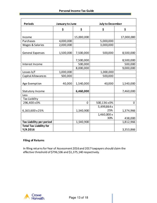 Jamaica Personal Tax Guide 2016 Edition (1)