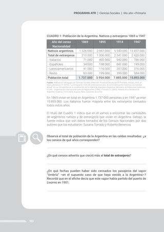 123
PROGRAMA ATR | Ciencias Sociales | 6to año • Primaria
CUADRO 1: Población de la Argentina. Nativos y extranjeros 1869 a 1947
Año del censo 1869 1895 1914 1947
Nacionalidad
Nativos argentinos 1.526.000 2.947.000 5.543.000 13.457.000
Total de extranjeros 210.000 1.006.000 2.341.000 2.435.000
- Italianos 71.000 492.000 942.000 786.000
- Españoles 34.000 198.000 841.000 749.000
- Latinoamericanos 41.000 116.000 207,000 316.000
- Resto 63.000 199.000 399.000 584.000
Población total 1.737.000 3.954.000 7.885.000 15.893.000
Fuente: elaboración del equipo de Ciencias Sociales, Dirección Provincial de Educación Primaria, DGCyE, 2020, en
base a Benencia, R. (2016), “La inmigración limítrofe y latinoamericana: de la invisibilización histórica a la realidad
actual” en Los inmigrantes en la construcción de la Argentina, República Argentina: Ministerio de Relaciones Exteriores
y Culto - Organización Internacional para las Migraciones (OIM); y Torrado, S. (2003), Historia de la familia en la
Argentina moderna (1870-2000), Buenos Aires: Ediciones de la Flor.
En 1869 vivían en total en Argentina 1.737.000 personas y en 1947 ya eran
15.893.000. Los italianos fueron mayoría entre los extranjeros censados
todos estos años.
El título del Cuadro 1 indica que en él vamos a encontrar las cantidades
de argentinos nativos y de extranjeros que vivían en Argentina. Debajo, la
fuente indica que son datos tomados de los Censos Nacionales por dos
autores que los estudiaron: Susana Torrado y Roberto Benencia.
Observá el total de población de la Argentina en las celdas resaltadas: ¿a
los censos de qué años corresponden?
¿En qué censos advertís que creció más el total de extranjeros?
¿En qué fechas pueden haber sido censados los pasajeros del vapor
“Umbría” –en el supuesto caso de que haya venido a la Argentina–?
Recordá que en el afiche decía que este vapor había partido del puerto de
Livorno en 1901.
 