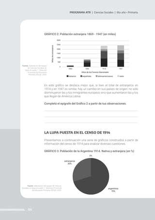 125
PROGRAMA ATR | Ciencias Sociales | 6to año • Primaria
GRÁFICO 2: Población extranjera 1869 - 1947 (en miles)
Fuente: elaboración del equipo
de Ciencias Sociales, en
base al cuadro 1. Dirección
Provincial de Educación
Primaria, DGCyE, 2020.
En este gráfico se destaca mejor que, si bien el total de extranjeros en
1914 y en 1947 es similar, hay un cambio en sus países de origen: no solo
disminuyeron las y los inmigrantes europeos sino que aumentaron las y los
que llegan de América Latina.
Completá el epígrafe del Gráfico 2 a partir de tus observaciones.
LA LUPA PUESTA EN EL CENSO DE 1914
Presentamos a continuación una serie de gráficos construidos a partir de
información del censo de 1914 para analizar diversas cuestiones.
GRÁFICO 3: Población de la Argentina 1914. Nativa y extranjera (en %)
Fuente: elaboración del equipo de Ciencias
Sociales, en base al cuadro 1. Dirección Provincial
de Educación Primaria, DGCyE, 2020.
 