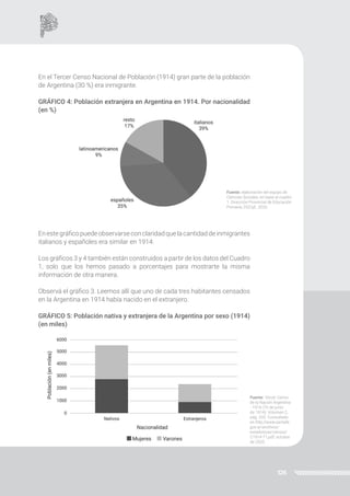 126
En el Tercer Censo Nacional de Población (1914) gran parte de la población
de Argentina (30 %) era inmigrante.
GRÁFICO 4: Población extranjera en Argentina en 1914. Por nacionalidad
(en %)
Enestegráficopuedeobservarsecon claridadquelacantidaddeinmigrantes
italianos y españoles era similar en 1914.
Los gráficos 3 y 4 también están construidos a partir de los datos del Cuadro
1, solo que los hemos pasado a porcentajes para mostrarte la misma
información de otra manera.
Observá el gráfico 3. Leemos allí que uno de cada tres habitantes censados
en la Argentina en 1914 había nacido en el extranjero.
GRÁFICO 5: Población nativa y extranjera de la Argentina por sexo (1914)
(en miles)
Fuente: elaboración del equipo de
Ciencias Sociales, en base al cuadro
1. Dirección Provincial de Educación
Primaria, DGCyE, 2020.
Fuente: Tercer Censo
de la Nación Argentina
- 1914 (10 de junio
de 1914). Volumen 2,
pág. 202. Consultado
en http://www.santafe.
gov.ar/archivos/
estadisticas/censos/
C1914-T1.pdf, octubre
de 2020.
 