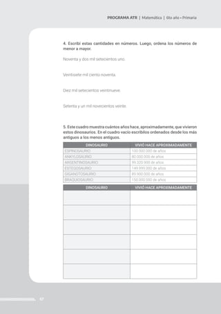 57
PROGRAMA ATR | Matemática | 6to año • Primaria
4. Escribí estas cantidades en números. Luego, ordena los números de
menor a mayor.
Noventa y dos mil setecientos uno.
Veintisiete mil ciento noventa.
Diez mil setecientos veintinueve.
Setenta y un mil novecientos veinte.
5. Este cuadro muestra cuántos años hace, aproximadamente, que vivieron
estos dinosaurios. En el cuadro vacío escribilos ordenados desde los más
antiguos a los menos antiguos.
DINOSAURIO VIVIÓ HACE APROXIMADAMENTE
ESPINOSAURIO: 100.000.000 de años
ANKYLOSAURIO: 80.000.000 de años
ARGENTINOSAURIO: 99.320.900 de años
ESTEGOSAURIO: 149.999.000 de años
GIGANOTOSAURIO: 89.900.000 de años
BRAQUIOSAURIO: 150.000.000 de años
DINOSAURIO VIVIÓ HACE APROXIMADAMENTE
 