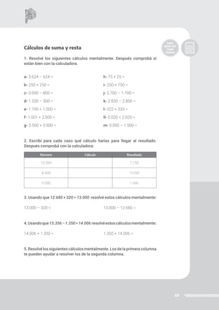 60
Cálculos de suma y resta
1. Resolvé los siguientes cálculos mentalmente. Después comprobá si
están bien con la calculadora.
a- 3.624 – 624 = 				 h- 75 + 25 =
b- 250 + 250 =					 i- 250 + 750 =
c- 3.000 – 800 = 				 j- 2.700 – 1.700 =
d- 1.530 – 500 =				 k- 2.830 – 2.800 =
e- 1.700 + 1.000 = 				 l- 222 + 333 =
f- 1.001 + 2.000 =				 ll- 2.020 + 2.020 =	
g- 3.500 + 3.500 =				 m- 5.000 – 1.500 =
2. Escribí para cada caso qué cálculo harías para llegar al resultado.
Después comprobá con la calculadora.
3. Usando que 12.680 + 320 = 13.000 resolvé estos cálculos mentalmente:
13.000 – 320 =				 13.000 – 12.680 =
4.Usandoque15.356–1.350=14.006 resolvéestoscálculosmentalmente:
14.006 + 1.350 = 				 1.350 + 14.006 =
5. Resolvé los siguientes cálculos mentalmente. Los de la primera columna
te pueden ayudar a resolver los de la segunda columna.
Número Cálculo Resultado
10.000 7.750
8.400 10.000
5.500 1.000
 