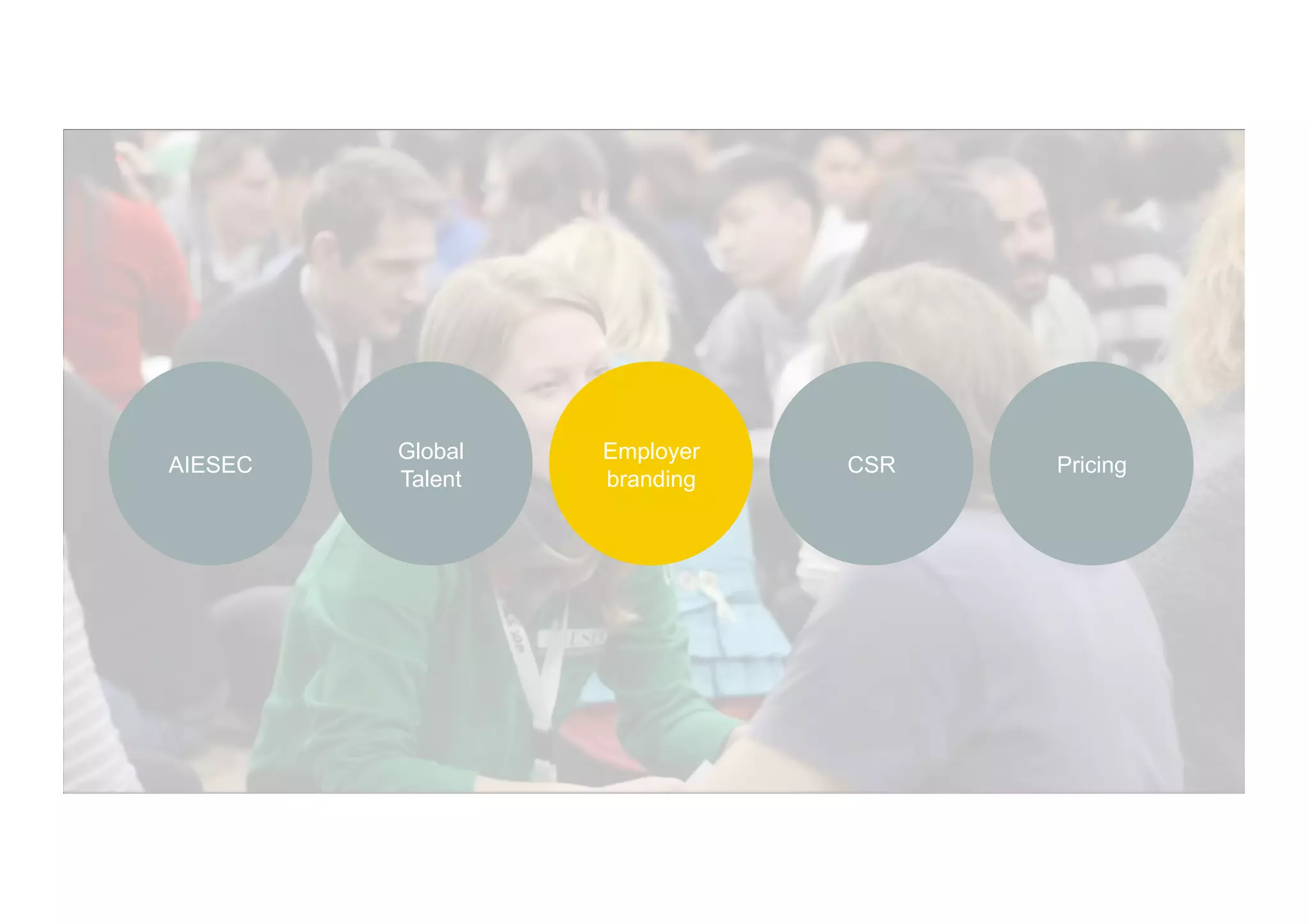16
AIESEC
Global
Talent
Employer
branding	
  
CSR	
   Pricing	
  
 