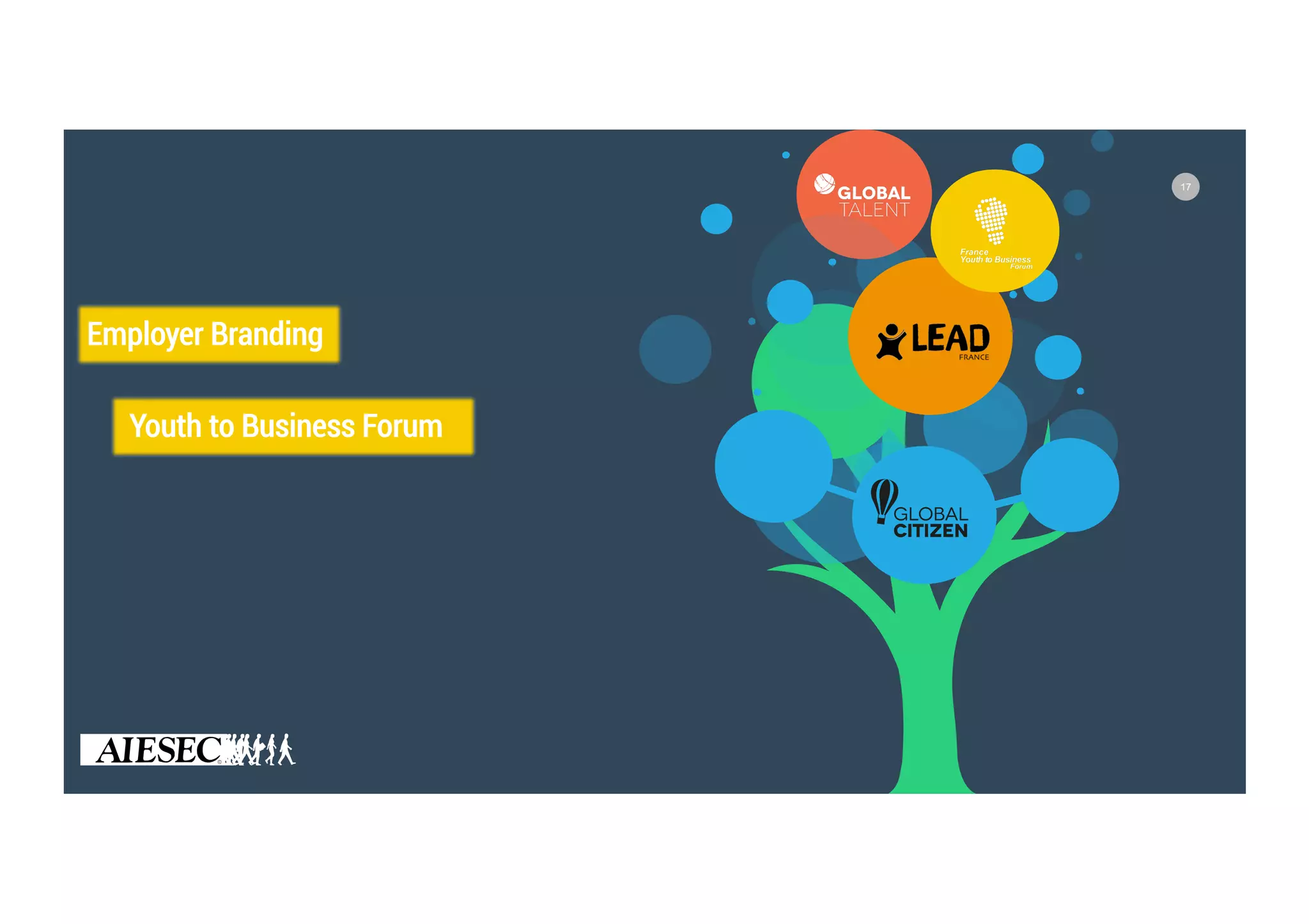 17
Employer Branding
Youth to Business Forum
 