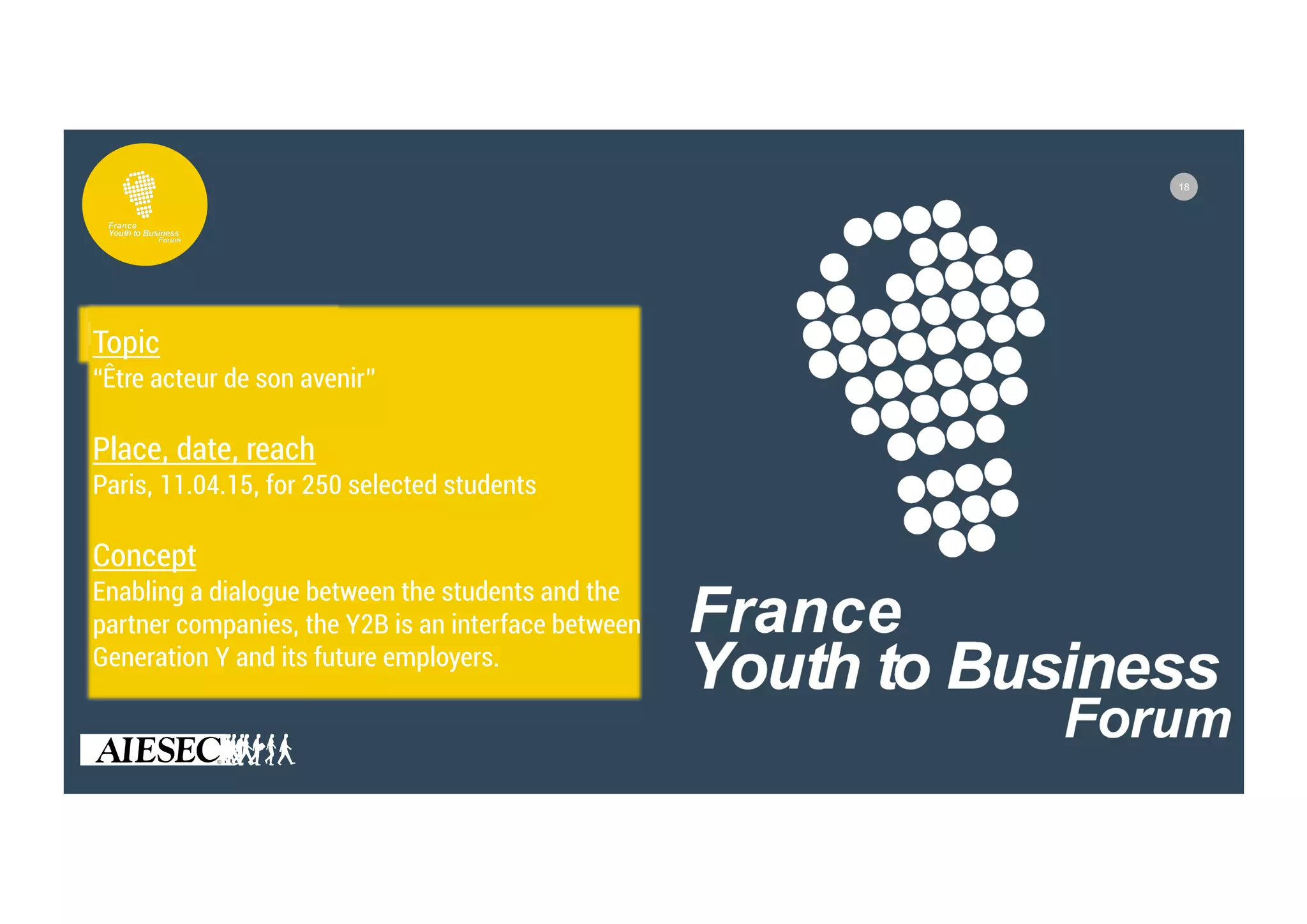 18
Employer Branding
Youth to Business Forum
Topic
“Être acteur de son avenir”
Place, date, reach
Paris, 11.04.15, for 250 selected students
Concept
Enabling a dialogue between the students and the
partner companies, the Y2B is an interface between
Generation Y and its future employers.
 