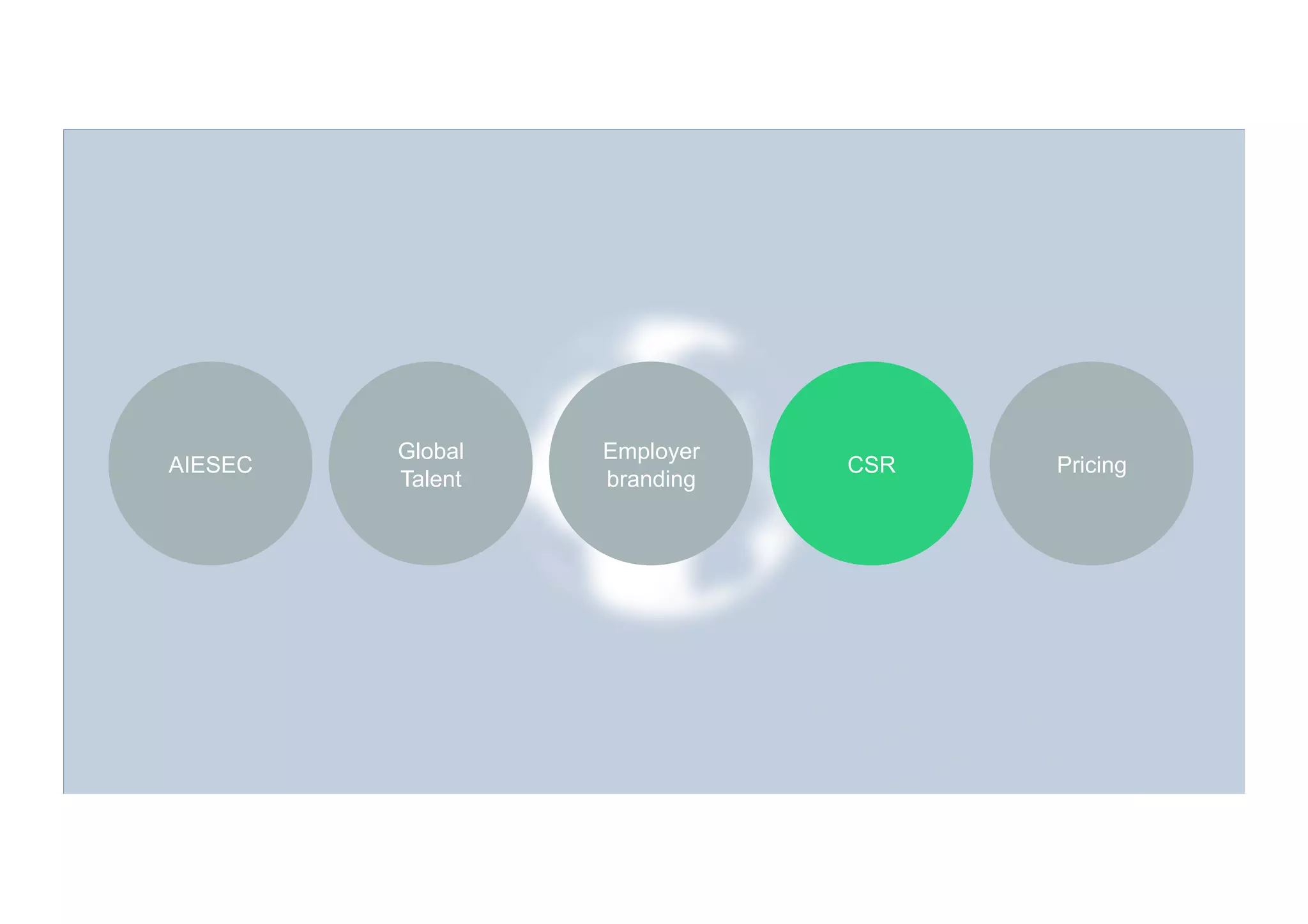 23
AIESEC
Global
Talent
Employer
branding	
  
CSR	
   Pricing	
  
 