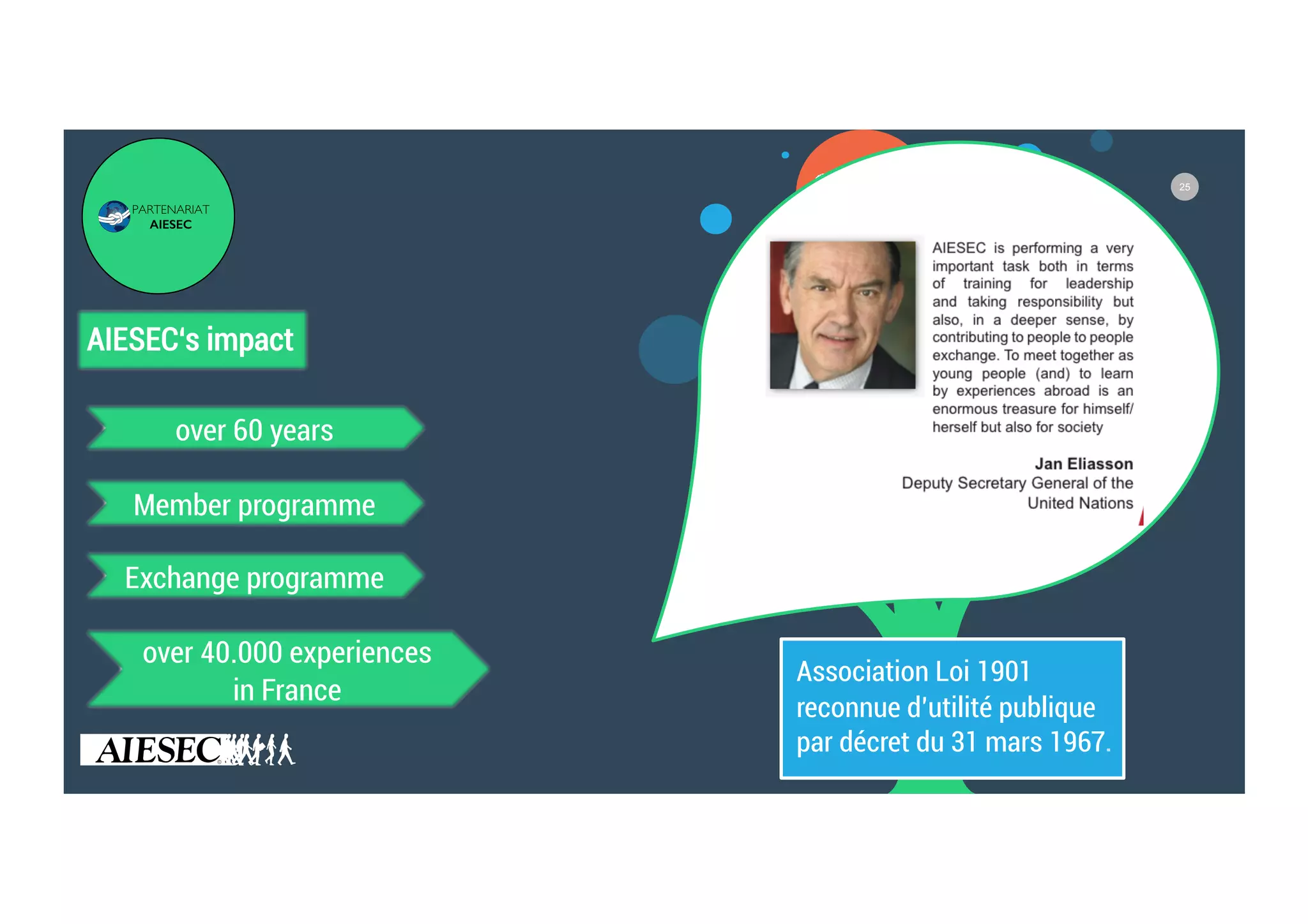 25
AIESEC‘s impact
over 60 years
Member programme
Exchange programme
over 40.000 experiences
in France
Association Loi 1901
reconnue d'utilité publique
par décret du 31 mars 1967.
 