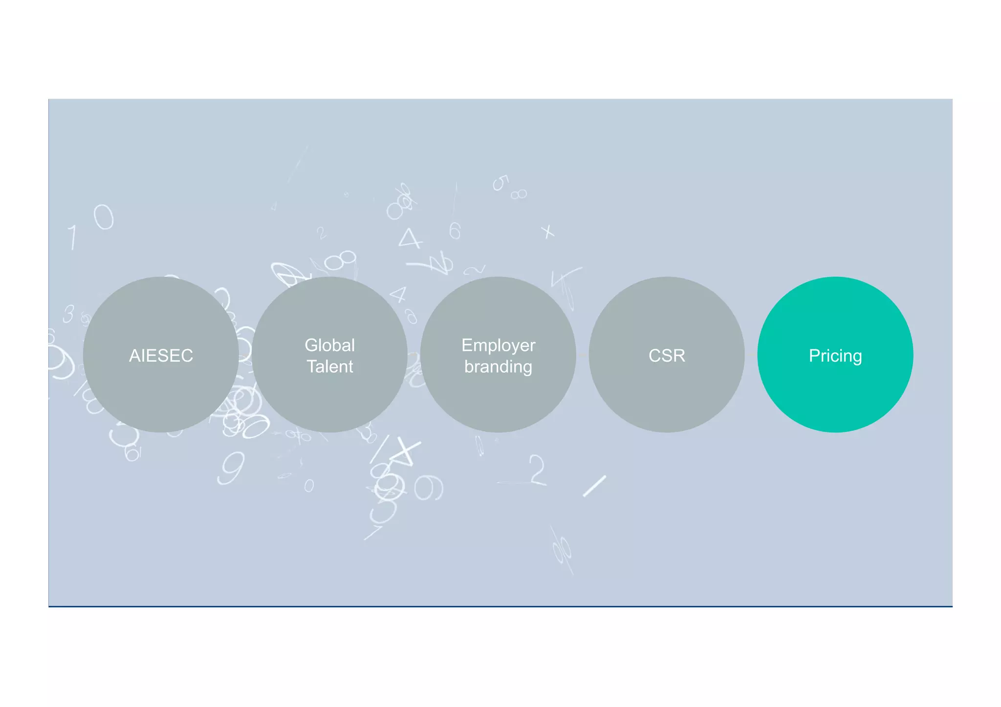 26
AIESEC
Global
Talent
Employer
branding	
  
CSR	
   Pricing	
  
 