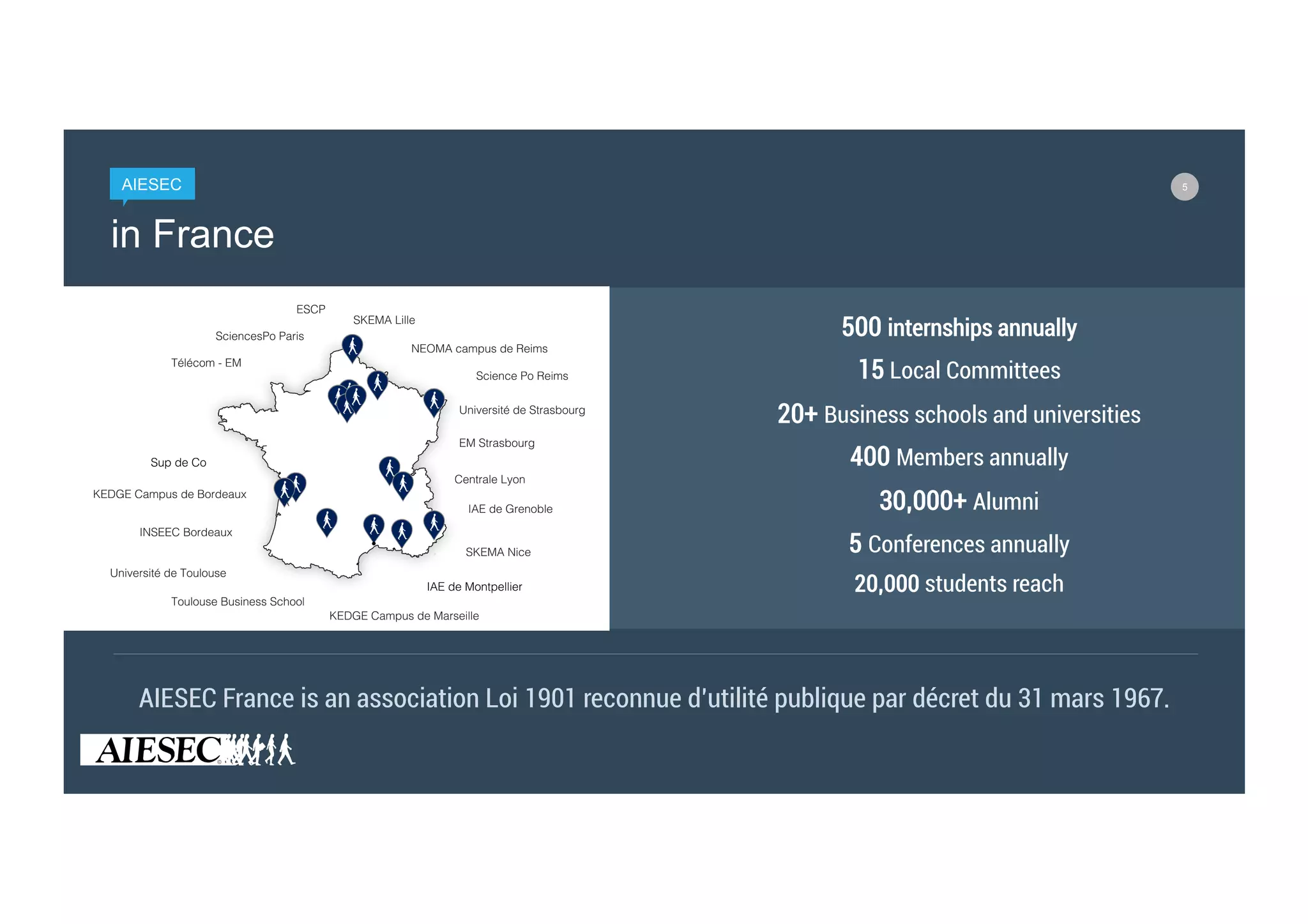 5
in France
500 internships annually
15 Local Committees
20+ Business schools and universities
400 Members annually
30,000+ Alumni
5 Conferences annually
20,000 students reach
AIESEC France is an association Loi 1901 reconnue d'utilité publique par décret du 31 mars 1967.
AIESEC
 