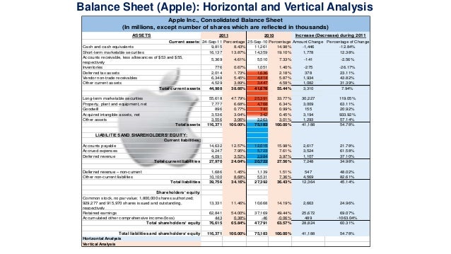 microsoft balance sheet oker whyanything co